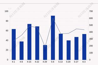 图拉姆全场数据：1粒进球，传球成功率94%，获评7.4分